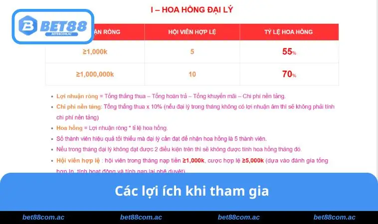 Đại Lý BET88 2 Các lợi ích khi tham gia