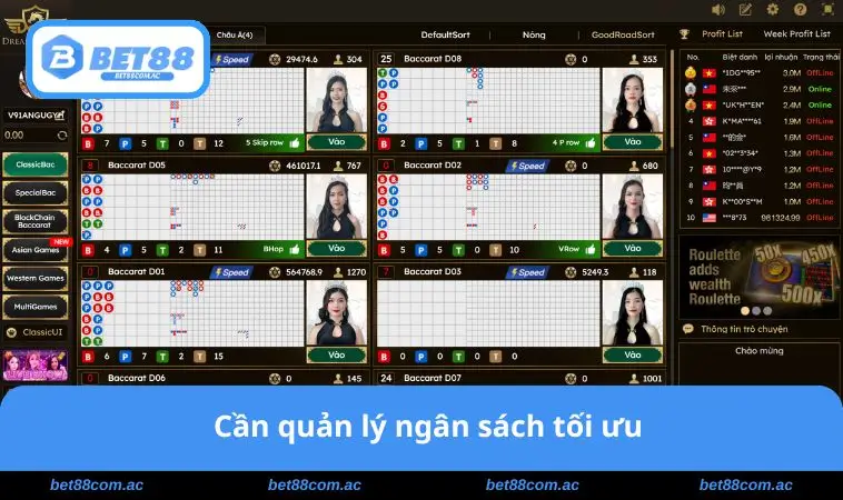 Cần quản lý ngân sách tối ưu