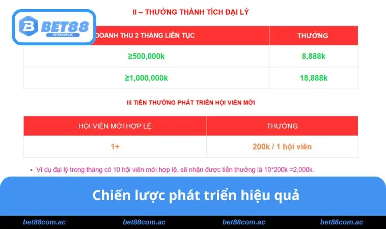 Đại Lý BET88 3 Chiến lược phát triển hiệu quả